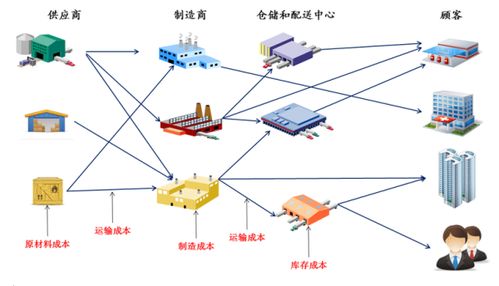 技術(shù)服務(wù)高效實施的組織措施與策略